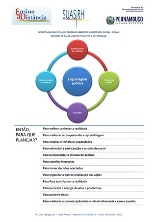 SECRETARIA EXECUTIVA DE DESENVOLVIMENTO E ASSISTÊNCIA SOCIAL - SEDAS
                       GERÊNCIA DE PLANEJAMENTO, PROJETOS E CAPACITAÇÃO




                                           Conhecimento
                                            da realidade




            Monitoramento               Engrenagem                         Tomada de
             e Avaliação                                                    decisão
                                          política




                                             Execução




ENTÃO,         Para melhor conhecer a realidade

PARA QUE       Para melhorar a compreensão e aprendizagem
PLANEJAR?      Para ampliar e fortalecer capacidades

               Para estimular a participação e o controle social

               Para democratizar a tomada de decisão

               Para conciliar interesses

               Para tomar decisões acertadas

               Para organizar a operacionalização das ações

               Para Para transformar a realidade

               Para perceber e corrigir desvios e problemas

               Para prevenir riscos

               Para melhorar a comunicação intra e interinstitucional e com o usuário



        Av. Cruz Cabugá, 665 – Santo Amaro – Recife/PE CEP 50.040.00 – FONE: 3183 3045 / 3051
 