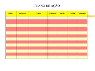 O QUE PORQUÊ COMO QUANDO ONDE QUEM QUANTO
PLANO DE AÇÃO
 