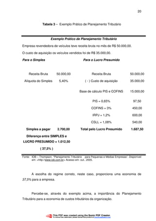 20
Tabela 3 – Exemplo Prático de Planejamento Tributário
Exemplo Prático de Planejamento Tributário
Empresa revendedora de veículos teve receita bruta no mês de R$ 50.000,00.
O custo de aquisição os veículos vendidos foi de R$ 35.000,00.
Para o Simples Para o Lucro Presumido
Receita Bruta 50.000,00 Receita Bruta 50.000,00
Alíquota do Simples 5,40% ( - ) Custo de aquisição 35.000,00
Base de cálculo PIS e COFINS 15.000,00
PIS = 0,65% 97,50
COFINS = 3% 450,00
IRPJ = 1,2% 600,00
CSLL = 1,08% 540,00
Simples a pagar 2.700,00 Total pelo Lucro Presumido 1.687,50
Diferença entre SIMPLES e
LUCRO PRESUMIDO = 1.012,50
( 37,5% )
Fonte: IOB – Thompson. “Planejamento Tributário para Pequenas e Médias Empresas”. Disponível
em: <http://www.iob.com.br> Acesso em: out.. 2005.
A escolha do regime correto, neste caso, proporciona uma economia de
37,5% para a empresa.
Percebe-se, através do exemplo acima, a importância do Planejamento
Tributário para a economia de custos tributários da organização.
 