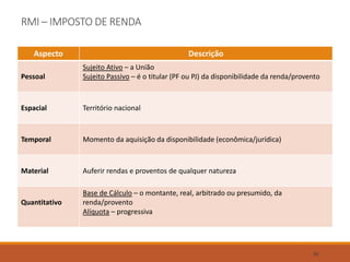 RMI – IMPOSTO DE RENDA
Aspecto Descrição
Pessoal
Sujeito Ativo – a União
Sujeito Passivo – é o titular (PF ou PJ) da disponibilidade da renda/provento
Espacial Território nacional
Temporal Momento da aquisição da disponibilidade (econômica/jurídica)
Material Auferir rendas e proventos de qualquer natureza
Quantitativo
Base de Cálculo – o montante, real, arbitrado ou presumido, da
renda/provento
Alíquota – progressiva
36
 