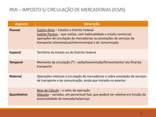 RMI – IMPOSTO S/ CIRCULAÇÃO DE MERCADORIAS (ICMS)
Aspecto Descrição
Pessoal Sujeito Ativo – Estados e Distrito Federal
Sujeito Passivo – que realiza, com habitualidade e intuito comercial,
operações de circulação de mercadorias ou prestações de serviços de
transporte interestadual/intermunicipal e de comunicação
Espacial Território do Estado ou do Distrito Federal
Temporal Momento da circulação (*) - saída/transmissão/fornecimento/ ato final do
transporte
Material Operações relativas à circulação de mercadorias e sobre prestação de serviços
de transporte e de comunicação, ainda que iniciado no exterior
Quantitativo
Base de Cálculo – o valor da operação
Alíquota – variadas, em percentual fixo, que poderá ser seletiva em função da
essencialidade da mercadoria/serviço
38
 