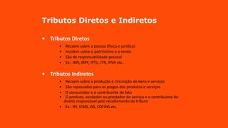 Tributos Diretos e Indiretos
• Tributos Diretos
• Recaem sobre a pessoa (física e jurídica)
• Incidem sobre o patrimônio e a renda
• São de responsabilidade pessoal
• Ex.: IRPJ, IRPF, IPTU, ITR, IPVA etc.
• Tributos Indiretos
• Recaem sobre a produção e circulação de bens e serviços
• São repassados para os pregos dos produtos e serviços
• O consumidor e o contribuinte de fato
• O produto, vendedor ou prestador do serviço e o contribuinte de
direito responsável pelo recolhimento do tributo
• Ex.: IPI, ICMS, ISS, COFINS etc.
 