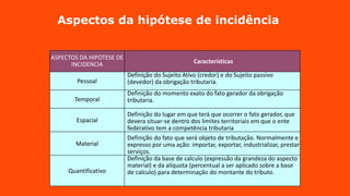Aspectos da hipótese de incidência
ASPECTOS DA
HIPOTESE DE Caracterizes
INCIDENCIA
ASPECTOS DA HIPOTESE DE
INCIDENCIA Características
Pessoal
Definição do Sujeito Ativo (credor) e do Sujeito passivo
(devedor) da obrigação tributaria.
Temporal
Definição do momento exato do fato gerador da obrigação
tributaria.
Espacial
Definição do lugar em que terá que ocorrer o fato gerador, que
devera situar-se dentro dos limites territoriais em que o ente
federativo tem a competência tributaria
Material
Definição do fato que será objeto de tributação. Normalmente e
expresso por uma ação: importar, exportar, industrializar, prestar
serviços.
Quantificativo
Definição da base de calculo (expressão da grandeza do aspecto
material) e da alíquota (percentual a ser aplicado sobre a base
de calculo) para determinação do montante do tributo.
 