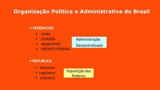 Organização Politica e Administrativa do Brasil
• FEDERACAO
• União
• ESTADOS
• MUNICIPIOS
• DISTRITO FEDERAL
Administração
Descentralizada
• REPUBLICA
• Executivo
• Legislativo
• Judiciário
Tripartição dos
Poderes
 