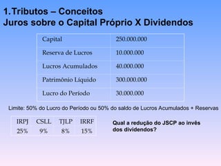 1.Tributos – Conceitos
Juros sobre o Capital Próprio X Dividendos
Capital 250.000.000
Reserva de Lucros 10.000.000
Lucros Acumulados 40.000.000
Patrimônio Líquido 300.000.000
Lucro do Período 30.000.000
Limite: 50% do Lucro do Período ou 50% do saldo de Lucros Acumulados + Reservas
IRPJ CSLL TJLP IRRF
25% 9% 8% 15%
Qual a redução do JSCP ao invês
dos dividendos?
 