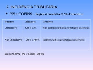  PIS e COFINS – Regimes Cumulativo X Não Cumulativo
2. INCIDÊNCIA TRIBUTÁRIA
Regime Alíquota Créditos
Cumulativo 0,65% e 3% Não permite créditos de operações anteriores
Não Cumulativo 1,65% e 7,60% Permite créditos de operações anteriores
Obs.: Lei 10.837/02 – PIS e 10.833/03 - COFINS
 