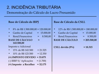 Base de Cálculo do IRPJ
• 8% de R$ 1.500.000,00 = 120.000,00
• Ganho de Capital = 15.000,00
• Rend.Financeiros = 8.500,00
BASE DE CÁLCULO =
143.500,00
Imposto e Adicional
• 15% de R$ 143.500 = 21.525
• 10% de R$ 123.500 = 12.350
(=) IMPOSTO DEVIDO = 33.875
(-) IRRF S/ Aplicações = (1.700)
(=) Imposto a Recolher = 32.175
2. INCIDÊNCIA TRIBUTÁRIA
Demonstração do Cálculo do Lucro Presumido
Base de Cálculo da CSLL
• 12% de R$ 1.500.000,00 = 180.000,00
• Ganho de Capital = 15.000,00
• Rend.Financeiros = 8.500,00
BASE DE CÁLCULO = 203.500,00
CSLL devida (9%) = 18.315
 