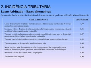2. INCIDÊNCIA TRIBUTÁRIA
Lucro Arbitrado – Bases alternativas
Se a receita bruta apresentar indícios de fraude ou erros, pode ser utilizado alternativamente:
BASE ALTERNATIVA COEFICIENTE
Lucro Real referente ao último período em que a PJ manteve a escrituração de acordo
com as leis comerciais e fiscais.
1,50
Soma dos valores do ativo circulante, realizável a longo prazo e permanente existente
no último balanço patrimonial conhecido.
0,04
Valor do capital, inclusive correção monetária contabilizada como reserva de capital,
constante no último balanço patrimonial conhecido.
0,07
Valor do patrimônio líquido constante do último balanço patrimonial conhecido. 0,05
Valor das compras de mercadorias efetuadas no mês 0,40
Soma, em cada mês, dos valores da folha de pagamento dos empregados e das
compras de matéria prima, produtos intermediários e materiais de embalagem.
0,40
Soma dos valores devidos no mês a empregados 0,80
Valor mensal do aluguel 0,90
 