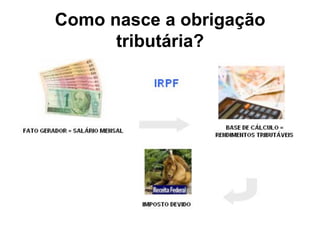 Como nasce a obrigação
      tributária?
 