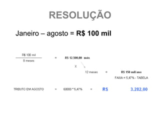 RESOLUÇÃO
Janeiro – agosto = R$ 100 mil
 