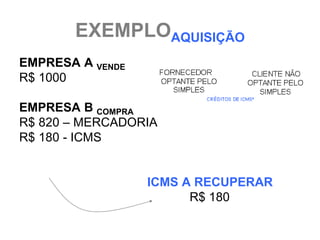 EXEMPLOAQUISIÇÃO
EMPRESA A VENDE
R$ 1000

EMPRESA B COMPRA
R$ 820 – MERCADORIA
R$ 180 - ICMS


                  ICMS A RECUPERAR
                        R$ 180
 