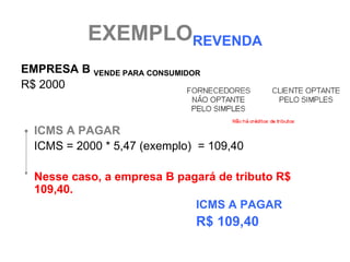 EXEMPLOREVENDA
EMPRESA B VENDE PARA CONSUMIDOR
R$ 2000


  ICMS A PAGAR
  ICMS = 2000 * 5,47 (exemplo) = 109,40

  Nesse caso, a empresa B pagará de tributo R$
  109,40.
                             ICMS A PAGAR
                              R$ 109,40
 