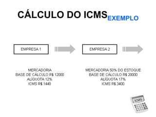 CÁLCULO DO ICMSEXEMPLO
 