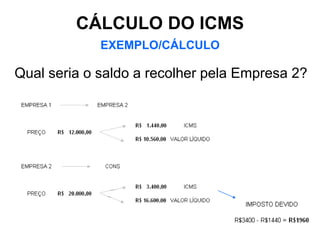 CÁLCULO DO ICMS
             EXEMPLO/CÁLCULO

Qual seria o saldo a recolher pela Empresa 2?
 