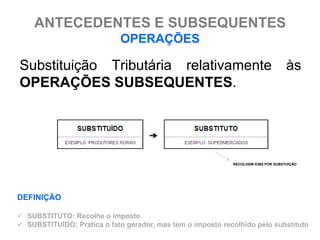 ANTECEDENTES E SUBSEQUENTES
                             OPERAÇÕES

Substituição Tributária relativamente                                              às
OPERAÇÕES SUBSEQUENTES.




                                                            RECOLHEM ICMS POR SUBSTUIÇÃO




DEFINIÇÃO

 SUBSTITUTO: Recolhe o imposto
 SUBSTITUÍDO: Pratica o fato gerador, mas tem o imposto recolhido pelo substituto
 