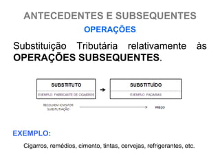 ANTECEDENTES E SUBSEQUENTES
                         OPERAÇÕES

Substituição Tributária relativamente                                  às
OPERAÇÕES SUBSEQUENTES.




EXEMPLO:
  Cigarros, remédios, cimento, tintas, cervejas, refrigerantes, etc.
 