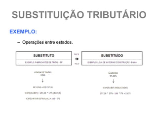 SUBSTITUIÇÃO TRIBUTÁRIO
EXEMPLO:
  – Operações entre estados.
 