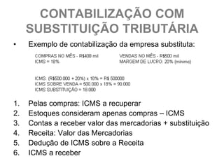 CONTABILIZAÇÃO COM
     SUBSTITUIÇÃO TRIBUTÁRIA
•    Exemplo de contabilização da empresa substituta:




1.   Pelas compras: ICMS a recuperar
2.   Estoques consideram apenas compras – ICMS
3.   Contas a receber valor das mercadorias + substituição
4.   Receita: Valor das Mercadorias
5.   Dedução de ICMS sobre a Receita
6.   ICMS a receber
 