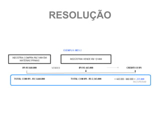 RESOLUÇÃO
 