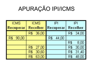 APURAÇÃO IPI/ICMS
 