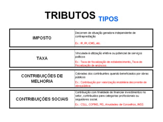TRIBUTOS TIPOS
 