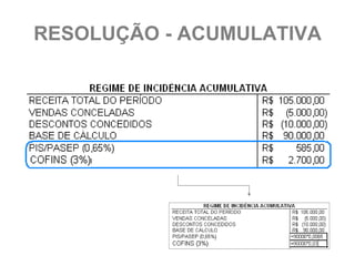 RESOLUÇÃO - ACUMULATIVA
 