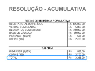 RESOLUÇÃO - ACUMULATIVA
 
