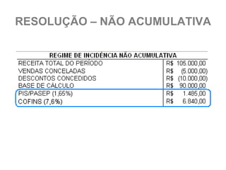 RESOLUÇÃO – NÃO ACUMULATIVA
 