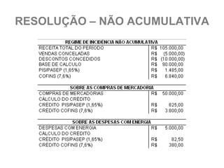 RESOLUÇÃO – NÃO ACUMULATIVA
 