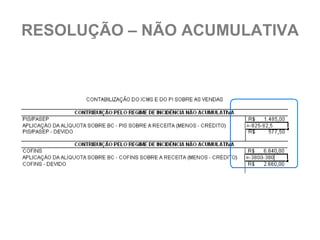 RESOLUÇÃO – NÃO ACUMULATIVA
 