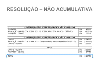 RESOLUÇÃO – NÃO ACUMULATIVA
 