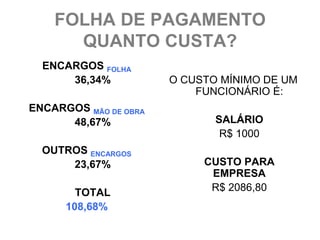 FOLHA DE PAGAMENTO
      QUANTO CUSTA?
  ENCARGOS FOLHA
      36,34%           O CUSTO MÍNIMO DE UM
                           FUNCIONÁRIO É:
ENCARGOS MÃO DE OBRA
      48,67%                  SALÁRIO
                               R$ 1000
  OUTROS ENCARGOS
      23,67%                CUSTO PARA
                             EMPRESA
        TOTAL                R$ 2086,80
      108,68%
 