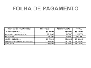 FOLHA DE PAGAMENTO
 