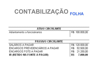 CONTABILIZAÇÃO FOLHA
 