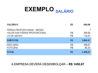 EXEMPLO SALÁRIO




A EMPRESA DEVERÁ DESEMBOLÇAR – R$ 1450,67
 