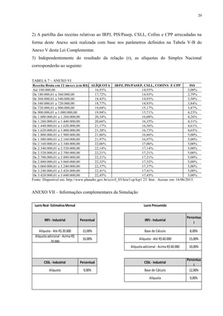 20
2) A partilha das receitas relativas ao IRPJ, PIS/Pasep, CSLL, Cofins e CPP arrecadadas na
forma deste Anexo será realizada com base nos parâmetros definidos na Tabela V-B do
Anexo V desta Lei Complementar.
3) Independentemente do resultado da relação (r), as alíquotas do Simples Nacional
corresponderão ao seguinte:
TABELA 7 – ANEXO VI
Receita Bruta em 12 meses (em R$) ALÍQUOTA IRPJ, PIS/PASEP, CSLL, COFINS E CPP ISS
Até 180.000,00 16,93% 14,93% 2,00%
De 180.000,01 a 360.000,00 17,72% 14,93% 2,79%
De 360.000,01 a 540.000,00 18,43% 14,93% 3,50%
De 540.000,01 a 720.000,00 18,77% 14,93% 3,84%
De 720.000,01 a 900.000,00 19,04% 15,17% 3,87%
De 900.000,01 a 1.080.000,00 19,94% 15,71% 4,23%
De 1.080.000,01 a 1.260.000,00 20,34% 16,08% 4,26%
De 1.260.000,01 a 1.440.000,00 20,66% 16,35% 4,31%
De 1.440.000,01 a 1.620.000,00 21,17% 16,56% 4,61%
De 1.620.000,01 a 1.800.000,00 21,38% 16,73% 4,65%
De 1.800.000,01 a 1.980.000,00 21,86% 16,86% 5,00%
De 1.980.000,01 a 2.160.000,00 21,97% 16,97% 5,00%
De 2.160.000,01 a 2.340.000,00 22,06% 17,06% 5,00%
De 2.340.000,01 a 2.520.000,00 22,14% 17,14% 5,00%
De 2.520.000,01 a 2.700.000,00 22,21% 17,21% 5,00%
De 2.700.000,01 a 2.880.000,00 22,21% 17,21% 5,00%
De 2.880.000,01 a 3.060.000,00 22,32% 17,32% 5,00%
De 3.060.000,01 a 3.240.000,00 22,37% 17,37% 5,00%
De 3.240.000,01 a 3.420.000,00 22,41% 17,41% 5,00%
De 3.420.000,01 a 3.600.000,00 22,45% 17,45% 5,00%
Fonte: Disponível em: http://www.planalto.gov.br/ccivil_03/leis/l cp/lcp1 23. htm . Acesso em: 16/06/2015.
ANEXO VII – Informações complementares da Simulação
Lucro Real- EstimativaMensal Lucro Presumido
IRPJ - Industrial Percentual IRPJ - Industrial
Percentua
l
Alíquota - Até R$20.000 15,00% Base de Cálculo 8,00%
Alíquota adicional - Acima R$
20.000
10,00% Alíquota - Até R$60.000 15,00%
Alíquota adicional - Acima R$60.000 10,00%
CSSL- Industrial Percentual CSSL- Industrial
Percentua
l
Alíquota 9,00% Base de Cálculo 12,00%
Alíquota 9,00%
 