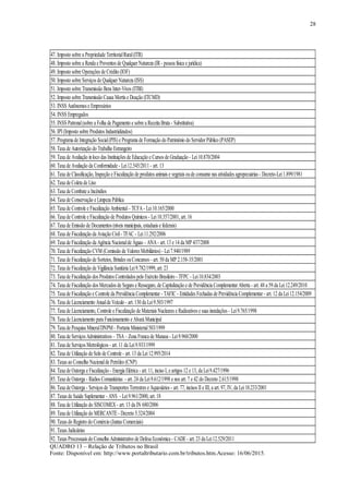 28
47. Imposto sobre a Propriedade TerritorialRural(ITR)
48. Imposto sobre a Renda e Proventos de Qualquer Natureza (IR- pessoa física e jurídica)
49. Imposto sobre Operações de Crédito (IOF)
50. Imposto sobre Serviços de Qualquer Natureza (ISS)
51. Imposto sobre Transmissão Bens Inter-Vivos (ITBI)
52. Imposto sobre Transmissão Causa Mortis e Doação (ITCMD)
53. INSS Autônomos e Empresários
54. INSS Empregados
55. INSS Patronal(sobre a Folha de Pagamento e sobre a Receita Bruta - Substitutiva)
56. IPI (Imposto sobre Produtos Industrializados)
57. Programa de Integração Social(PIS) e Programa de Formação do Patrimônio do Servidor Público (PASEP)
58. Taxa de Autorização do Trabalho Estrangeiro
59. Taxa de Avaliação inloco das Instituições de Educação e Cursos de Graduação - Lei10.870/2004
60. Taxa de Avaliação da Conformidade - Lei12.545/2011 - art. 13
61. Taxa de Classificação, Inspeção e Fiscalização de produtos animais e vegetais oude consumo nas atividades agropecuárias - Decreto-Lei1.899/1981
62. Taxa de Coleta de Lixo
63. Taxa de Combate a Incêndios
64. Taxa de Conservação e Limpeza Pública
65. Taxa de Controle e Fiscalização Ambiental– TCFA- Lei10.165/2000
66. Taxa de Controle e Fiscalização de Produtos Químicos - Lei10.357/2001, art. 16
67. Taxa de Emissão de Documentos (níveis municipais, estaduais e federais)
68. Taxa de Fiscalização da Aviação Civil- TFAC - Lei11.292/2006
69. Taxa de Fiscalização da Agência Nacionalde Águas – ANA- art. 13 e 14 da MP 437/2008
70. Taxa de Fiscalização CVM (Comissão de Valores Mobiliários) - Lei7.940/1989
71. Taxa de Fiscalização de Sorteios, Brindes ouConcursos - art. 50 da MP 2.158-35/2001
72. Taxa de Fiscalização de Vigilância Sanitária Lei9.782/1999, art. 23
73. Taxa de Fiscalização dos Produtos Controlados pelo Exército Brasileiro - TFPC - Lei10.834/2003
74. Taxa de Fiscalização dos Mercados de Seguro e Resseguro, de Capitalização e de Previdência Complementar Aberta - art. 48 a 59 da Lei12.249/2010
75. Taxa de Fiscalização e Controle da Previdência Complementar - TAFIC - Entidades Fechadas de Previdência Complementar - art. 12 da Lei12.154/2009
76. Taxa de Licenciamento Anualde Veículo - art. 130 da Lei9.503/1997
77. Taxa de Licenciamento, Controle e Fiscalização de Materiais Nucleares e Radioativos e suas instalações - Lei9.765/1998
78. Taxa de Licenciamento para Funcionamento e Alvará Municipal
79. Taxa de Pesquisa MineralDNPM - Portaria Ministerial503/1999
80. Taxa de Serviços Administrativos – TSA– Zona Franca de Manaus - Lei9.960/2000
81. Taxa de Serviços Metrológicos - art. 11 da Lei9.933/1999
82. Taxa de Utilização de Selo de Controle - art. 13 da Lei12.995/2014
83. Taxas ao Conselho Nacionalde Petróleo (CNP)
84. Taxa de Outorga e Fiscalização - Energia Elétrica - art. 11, inciso I, e artigos 12 e 13, da Lei9.427/1996
85. Taxa de Outorga - Rádios Comunitárias - art. 24 da Lei9.612/1998 e nos art. 7 e 42 do Decreto 2.615/1998
86. Taxa de Outorga - Serviços de Transportes Terrestres e Aquaviários - art. 77, incisos II e III, a art. 97, IV, da Lei10.233/2001
87. Taxas de Saúde Suplementar - ANS - Lei9.961/2000, art. 18
88. Taxa de Utilização do SISCOMEX- art. 13 da IN 680/2006
89. Taxa de Utilização do MERCANTE- Decreto 5.324/2004
90. Taxas do Registro do Comércio (Juntas Comerciais)
91. Taxas Judiciárias
92. Taxas Processuais do Conselho Administrativo de Defesa Econômica - CADE- art. 23 da Lei12.529/2011
QUADRO 13 – Relação de Tributos no Brasil
Fonte: Disponível em: http://www.portaltributario.com.br/tributos.htm.Acesso: 16/06/2015.
 