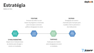 Estratégia
Mídia on-line
E-MAIL MARKETING
Disparo de e-mail para base
de clientes para divulgar o
canal e as novidades.
YOUTUBE
Anúncios de vídeo no com
teaser do programa e chamada
para inscrição e anúncios
gráficos divulgação do canal.
TAIFFMAG
Publicação de matéria
para divulgação do canal
e novidades.
OUTROS
Divulgação do canal e
chamada para inscrição para
o público interno, parceiros e
site institucional.
 