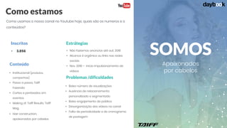 Como estamos
Como usamos o nosso canal no Youtube hoje, quais são os numeros e o
conteúdos?
• Baixo número de visualizações
• Ausência de relacionamento
personalizado e segmentado
• Baixo engajamento do público
• Desorganização dos vídeos no canal
• Falta de periodicidade e de cronograma
de postagem
• Institucional (produtos,
campanhas)
• Passo a passo, Taiff
Fazenda
• Cortes e penteados em
eventos
• Making of, Taiff Results, Taiff
Mag
• Hair construction,
apaixonados por cabelos
Problemas /dificuldades
Conteúdo
SOMOS
Apaixonados
por cabelos
• Não fazíamos anúncios até out. 2018
• Alcance é orgânico ou links nas redes
sociais
• Nov. 2018 – início impulsionamento de
vídeos
Estrátegias
• 3.856
Inscritos
 
