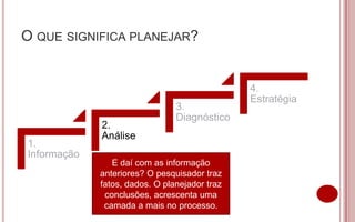 O QUE SIGNIFICA PLANEJAR?


                                               4.
                                               Estratégia
                                3.
                                Diagnóstico
             2.
             Análise
1.
Informação
                E daí com as informação
             anteriores? O pesquisador traz
             fatos, dados. O planejador traz
              conclusões, acrescenta uma
              camada a mais no processo.
 