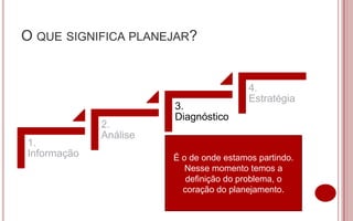 O QUE SIGNIFICA PLANEJAR?


                                         4.
                                         Estratégia
                       3.
                       Diagnóstico
             2.
             Análise
1.
Informação             É o de onde estamos partindo.
                          Nesse momento temos a
                          definição do problema, o
                         coração do planejamento.
 