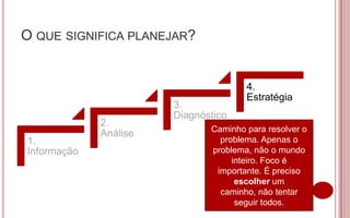 O QUE SIGNIFICA PLANEJAR?


                                      4.
                                      Estratégia
                       3.
                       Diagnóstico
             2.
                              Caminho para resolver o
             Análise
1.                              problema. Apenas o
Informação                    problema, não o mundo
                                   inteiro. Foco é
                               importante. É preciso
                                    escolher um
                                caminho, não tentar
                                    seguir todos.
 
