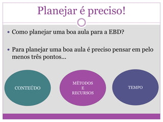 Planejar é preciso!
 Como planejar uma boa aula para a EBD?
 Para planejar uma boa aula é preciso pensar em pelo
menos três pontos...
CONTEÚDO
MÉTODOS
E
RECURSOS
TEMPO
 