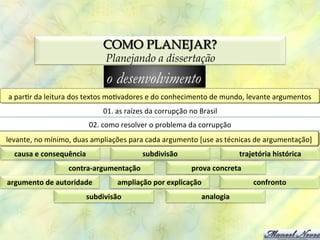 COMO PLANEJAR?
                                           Planejando a dissertação
                                           o desenvolvimento
a	
  par0r	
  da	
  leitura	
  dos	
  textos	
  mo0vadores	
  e	
  do	
  conhecimento	
  de	
  mundo,	
  levante	
  argumentos	
  
                                          01.	
  as	
  raízes	
  da	
  corrupção	
  no	
  Brasil	
  
                                    02.	
  como	
  resolver	
  o	
  problema	
  da	
  corrupção	
  
levante,	
  no	
  mínimo,	
  duas	
  ampliações	
  para	
  cada	
  argumento	
  [use	
  as	
  técnicas	
  de	
  argumentação]	
  
   causa	
  e	
  consequência	
                              subdivisão	
                                 trajetória	
  histórica	
  
                          contra-­‐argumentação	
                                     prova	
  concreta	
  
argumento	
  de	
  autoridade	
                  ampliação	
  por	
  explicação	
                              confronto	
  
                                 subdivisão	
                                              analogia	
  
 