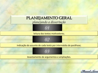 PLANEJAMENTO GERAL
                      planejando a dissertação
                                        01
                        leitura	
  dos	
  textos	
  mo0vadores;	
  

                                        02
indicação	
  do	
  assunto	
  de	
  cada	
  texto	
  por	
  intermédio	
  de	
  paráfrase;	
  

                                        03
               levantamento	
  de	
  argumentos	
  e	
  ampliações.	
  
 