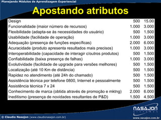 Planejando Módulos de Aprendizagem Experiencial



                     Apostando atributos
    Design                                                             500   15.00
    Funcionalidade (maior número de recursos)                        1.000   3.000
    Flexibilidade (adapta-se às necessidades do usuário)               500   1.500
    Usabilidade (facilidade de operação)                             1.000   3.000
    Adequação (presença de funções específicas)                      2.000   6.000
    Acuracidade (produto apresenta resultados mais precisos)         1.000   3.000
    Interoperabilidade (capacidade de interagir c/outros produtos)     500   1.500
    Confiabilidade (baixa presença de falhas)                        1.000   3.000
    Evolutividade (facilidade de upgrade para versões melhores)        500   1.500
    Localização (até 10 Km de distância)                               500   1.500
    Rapidez no atendimento (até 24h do chamado)                        500   1.500
    Assistência técnica por telefone 0800, Internet e pessoalmente     500   1.500
    Assistência técnica 7 x 24                                         500   1.500
    Conhecimento de marca (obtida através de promoção e mktng)       2.000   6.000
    Ineditismo (presença de novidades resultantes de P&D)            1.500   4.500



© Claudio Nasajon (www.claudionasajon.com.br)
 