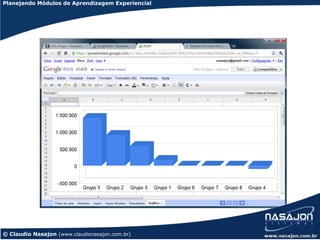 Planejando Módulos de Aprendizagem Experiencial




© Claudio Nasajon (www.claudionasajon.com.br)
 