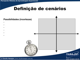 Planejando Módulos de Aprendizagem Experiencial




                  Definição de cenários

   Possibilidades (incertezas)
   -
   -
   -
   -
   -
   -




© Claudio Nasajon (www.claudionasajon.com.br)
 