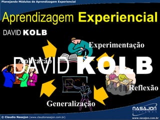 Planejando Módulos de Aprendizagem Experiencial




Aprendizagem Experiencial
 DAVID KOLB
                                                  Experimentação


       DAVID KOLB
           Aplicação


                                                            Reflexão
                               Generalização
© Claudio Nasajon (www.claudionasajon.com.br)
 