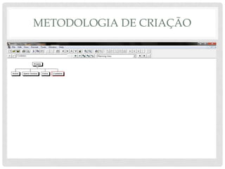 Metodologia de criação